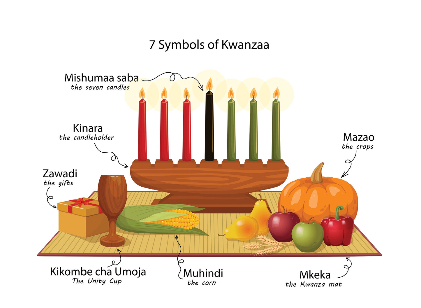 KWANZAA CARD 2 - 7 SYMBOLS 5pk