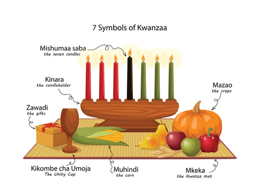 KWANZAA CARD 2 - 7 SYMBOLS 5pk