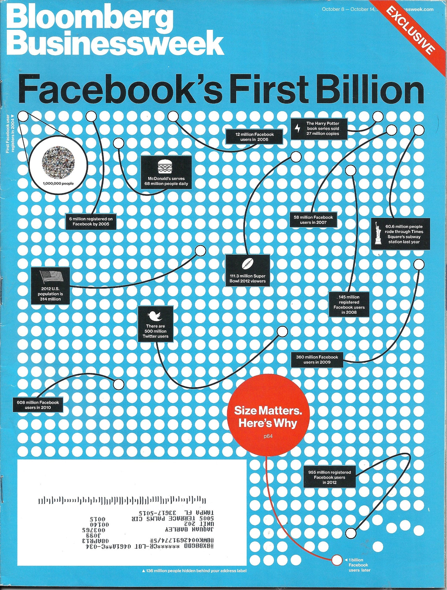 10 08 2012 Bloomberg Facebook's First Billion